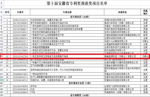 創(chuàng)新驅(qū)動(dòng)，綠色未來(lái) 蜂巢能源電池材料獲殊榮與地坪材料市場(chǎng)新動(dòng)態(tài)