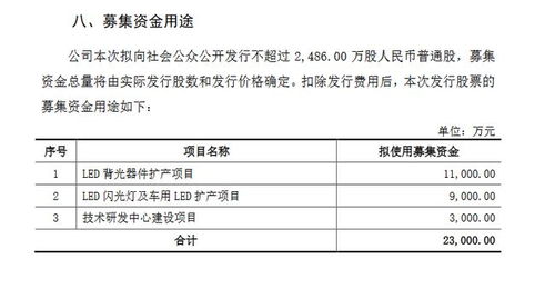 穗晶光電創(chuàng)業(yè)板IPO申請(qǐng)獲受理 研發(fā)團(tuán)隊(duì)學(xué)歷構(gòu)成與地坪材料業(yè)務(wù)引關(guān)注